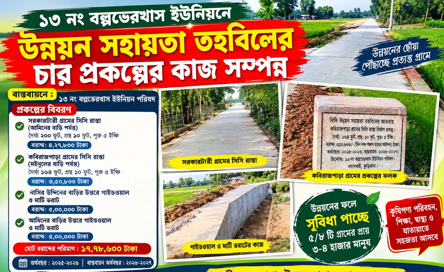 নাগেশ্বরীর বল্লভেরখাস ইউনিয়নে উন্নয়ন সহায়তা তহবিলের চার প্রকল্পের কাজ সম্পন্ন